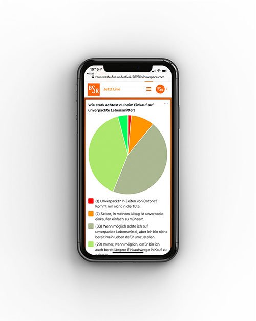 Smartphone mit Screenshot der Online-Veranstaltung auf Howspace-Webseite vom Zero Waste Future Festival (ZWFF) 2020 von der BSR – Umfrageergebnis für unverpackte Lebensmittel.
